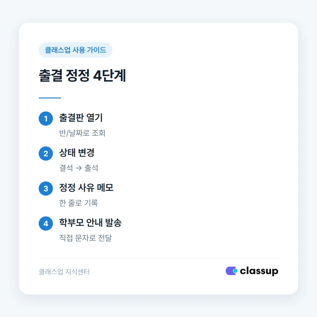 출결 정정 절차 단계