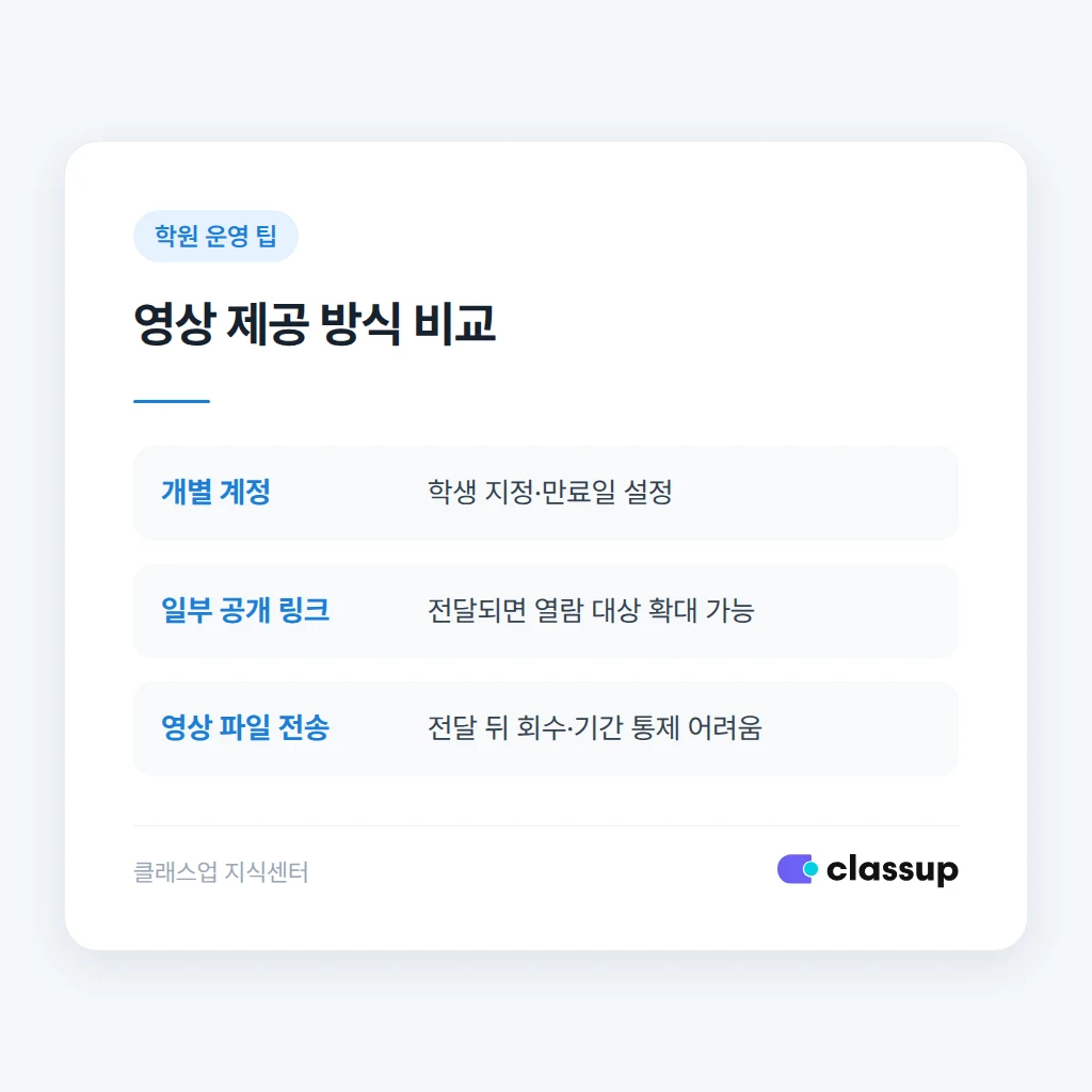 개별 계정과 공유 링크의 영상 제공 방식 비교