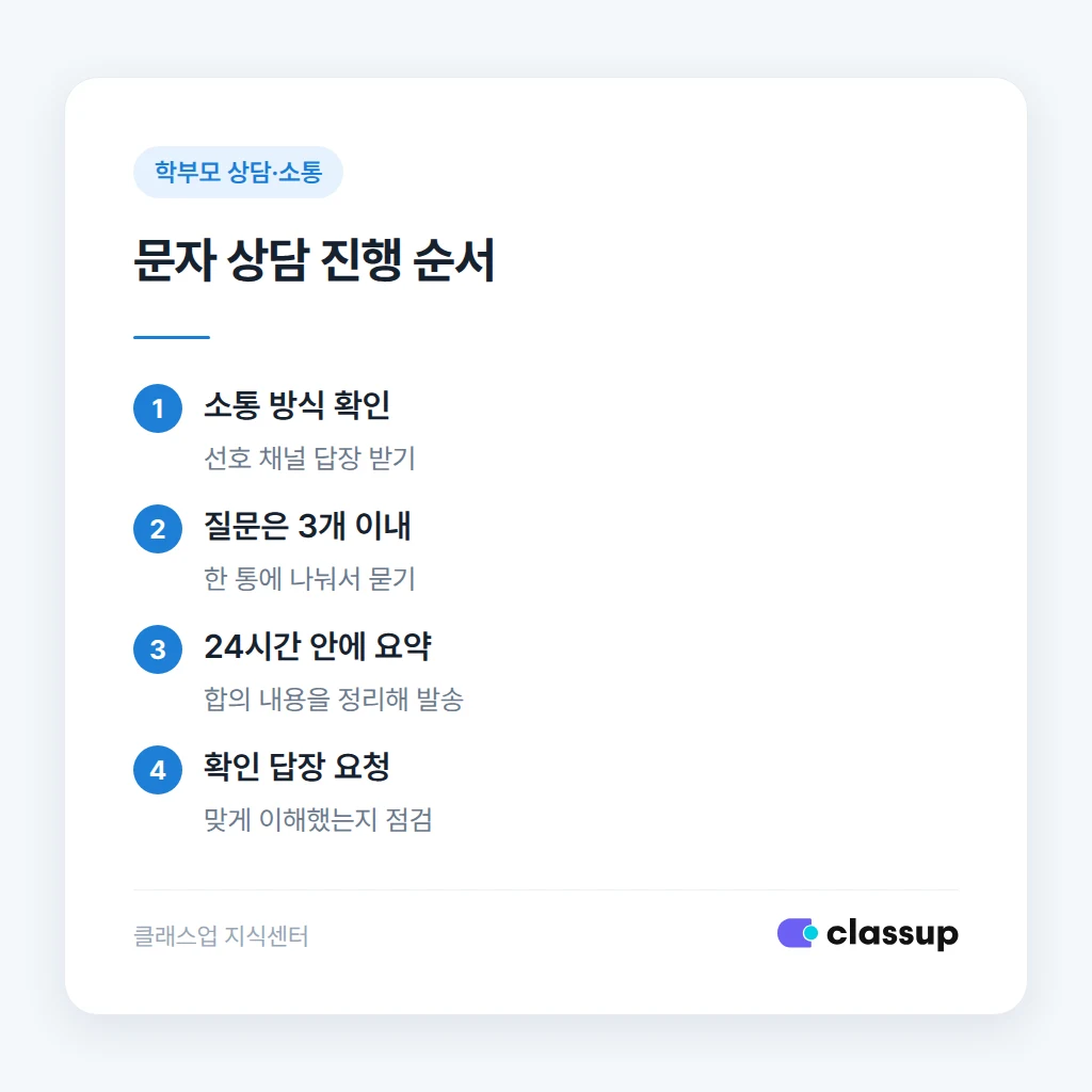 문자 상담을 진행하는 순서