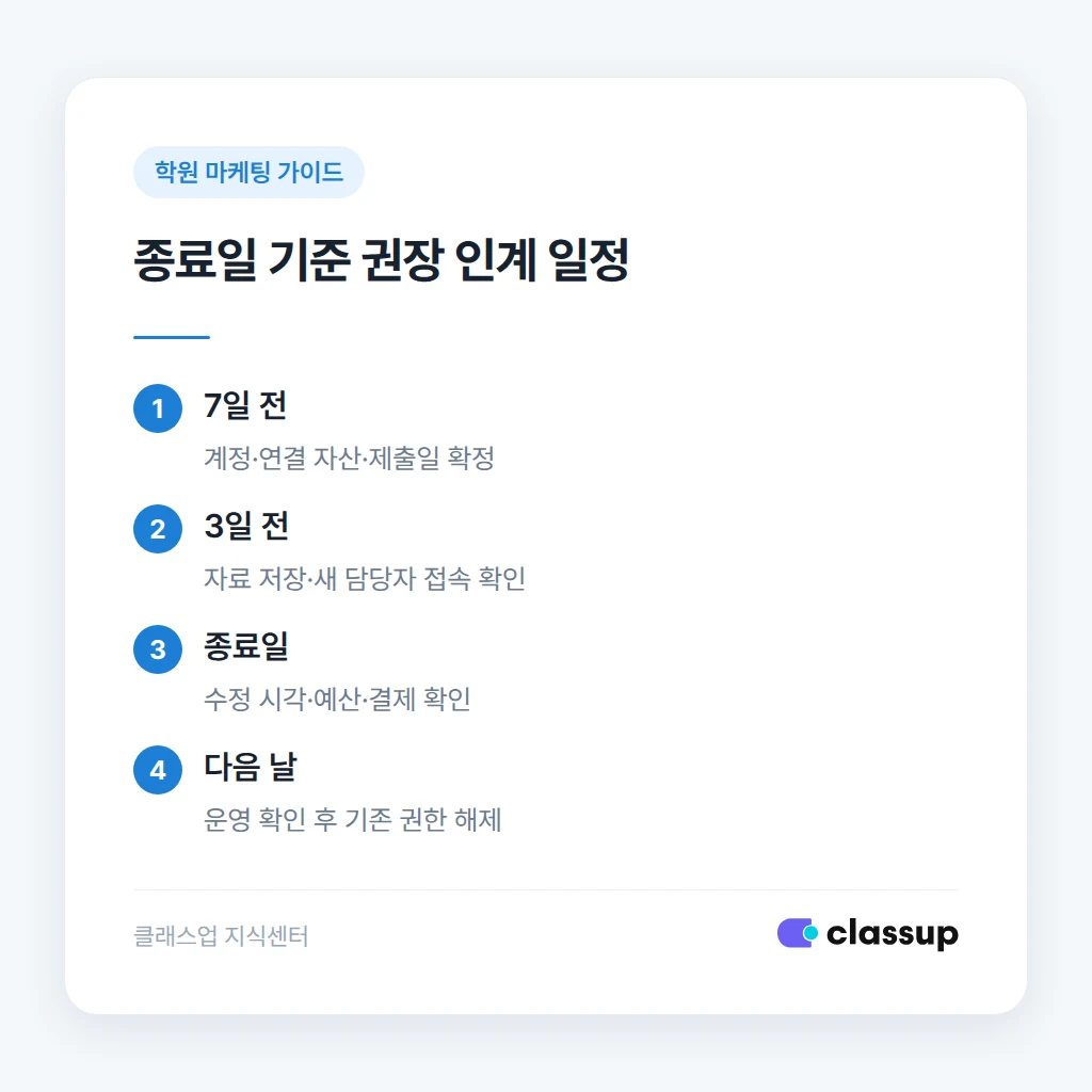 광고 대행사 변경 전후 인계 순서
