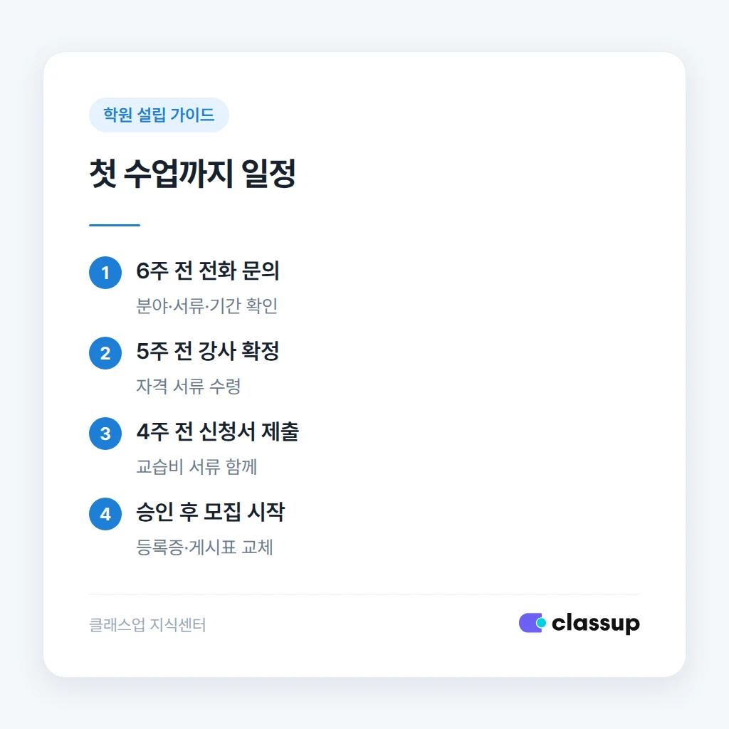 교습과목 변경 신청 전 준비할 서류와 확인 항목