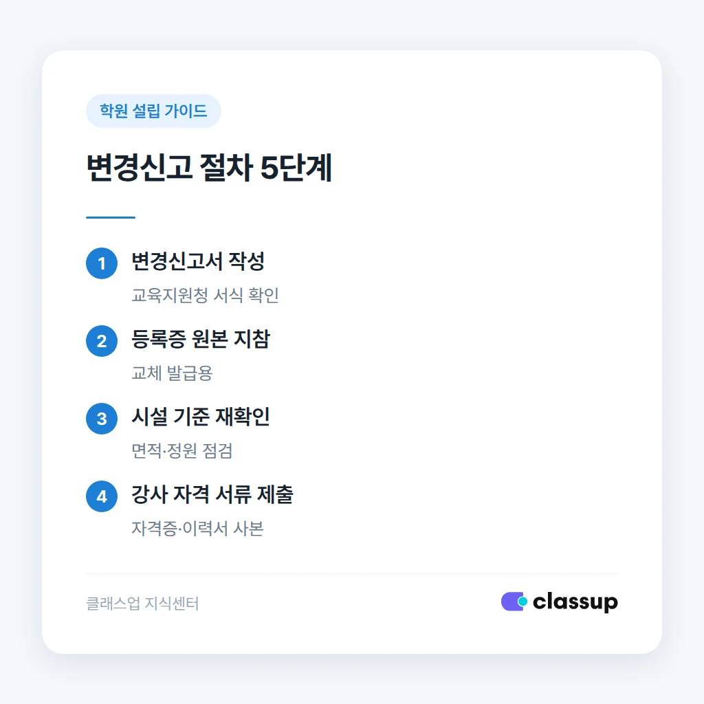 교습과정 변경신고 절차 단계
