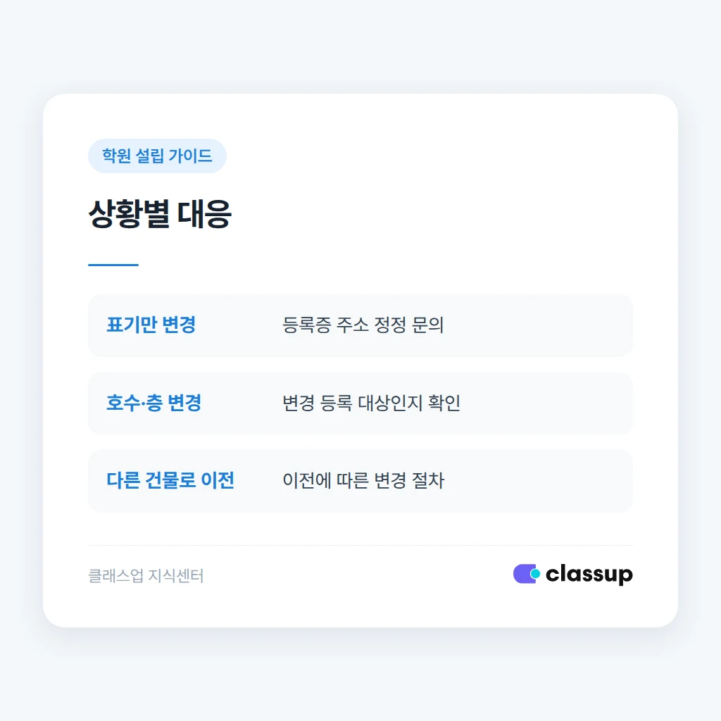 주소 변경 상황별 비교와 필요 서류