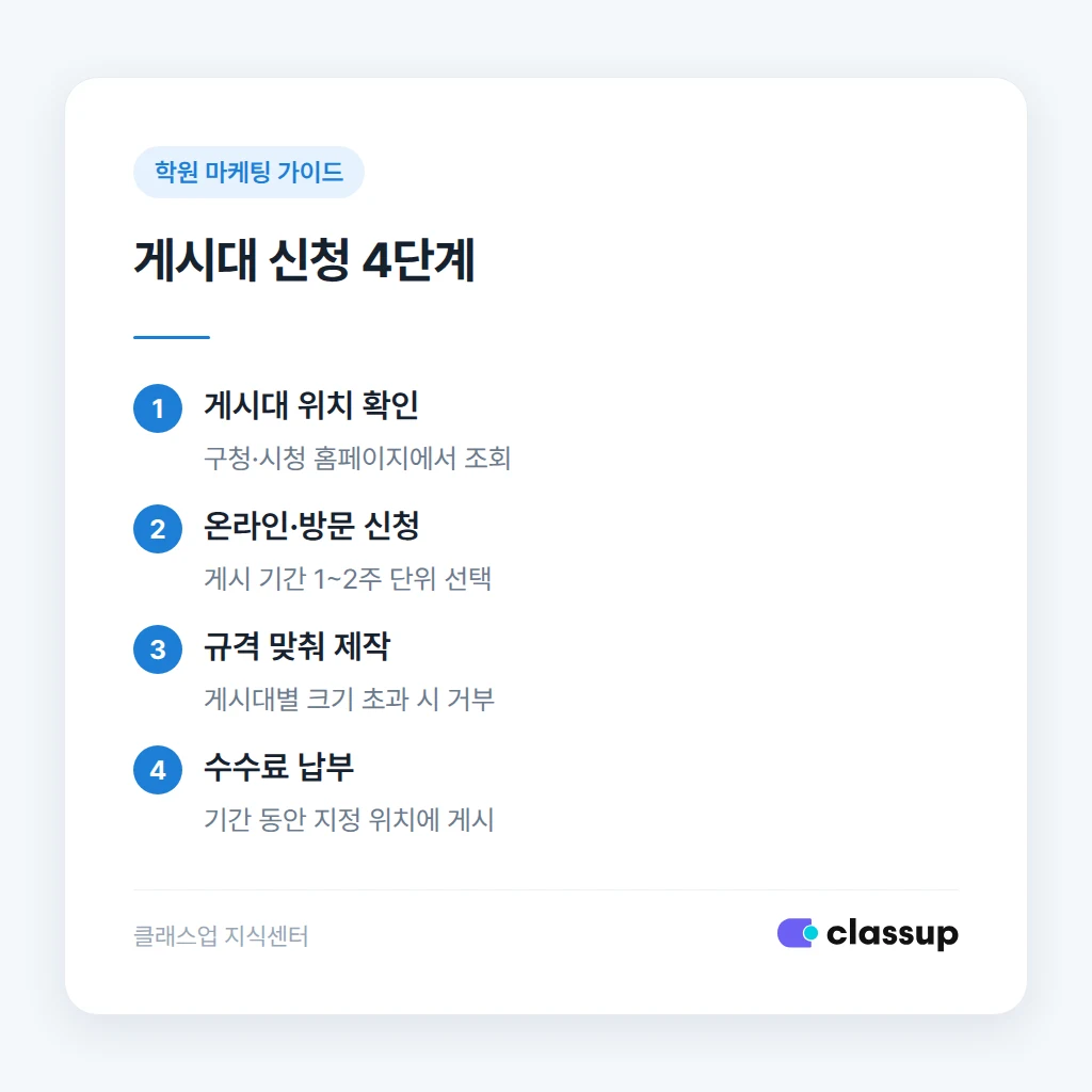 현수막 게시대 신청 절차