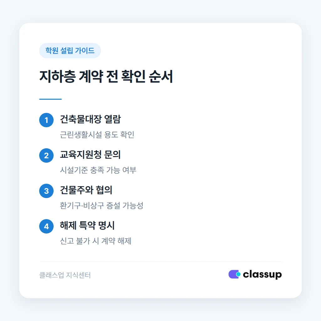 지하층 학원 계약 전 확인 순서