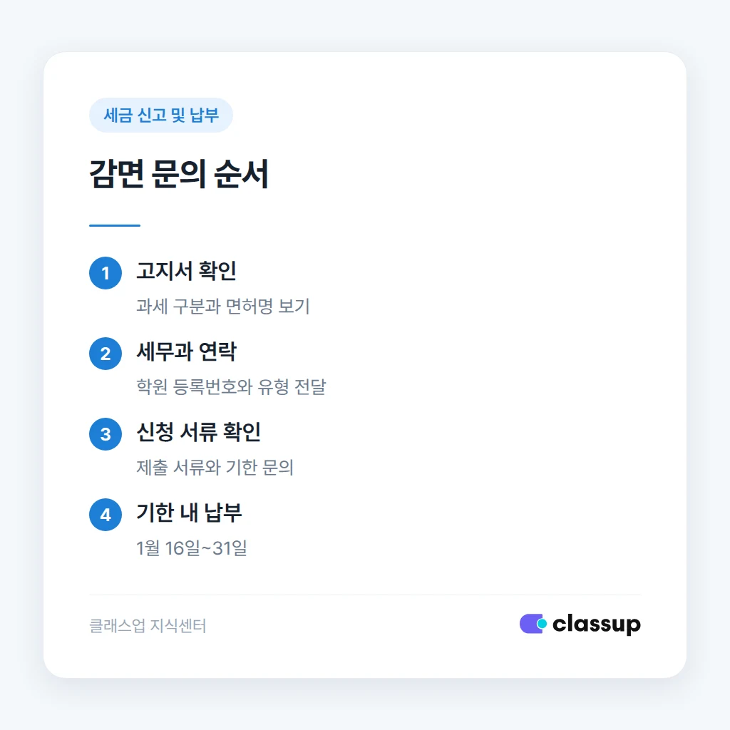 구청 세무부서에 감면 여부를 문의하는 순서