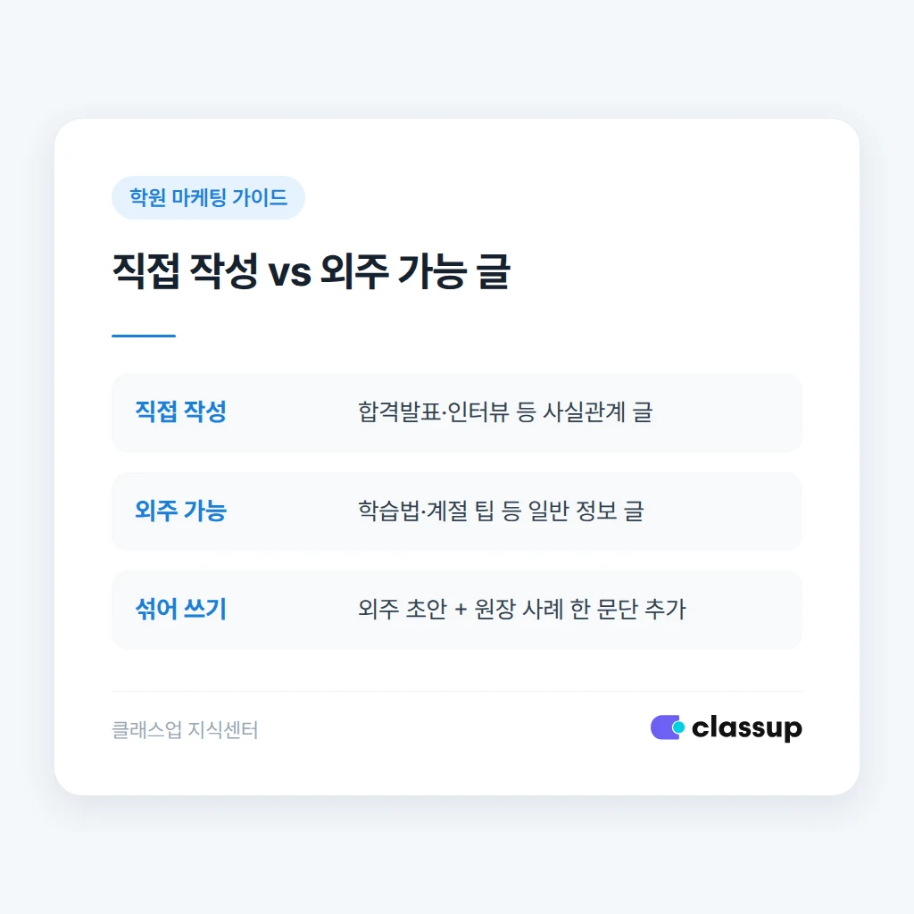 외주와 직접 작성을 나누는 기준