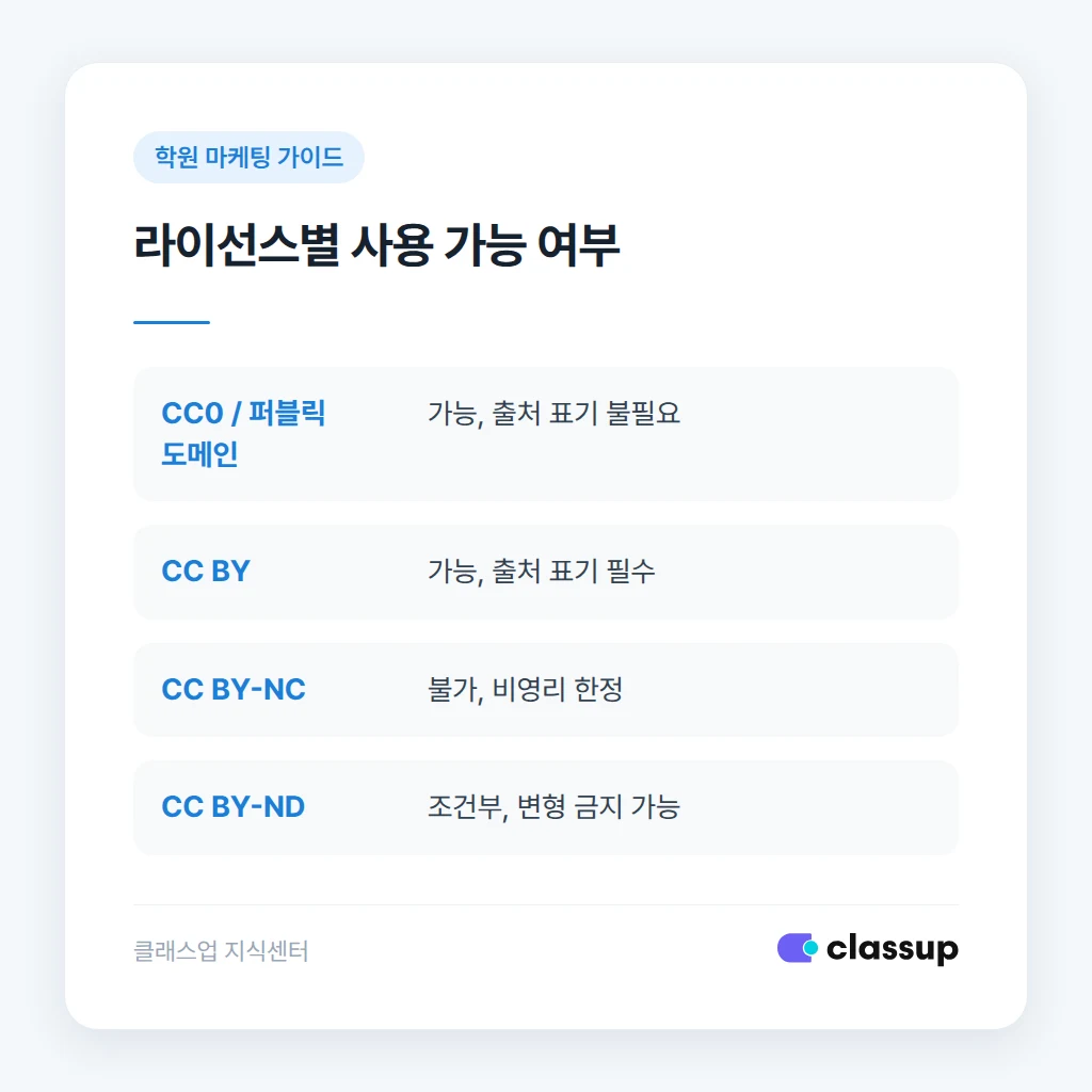 라이선스별 사용 가능 여부 비교