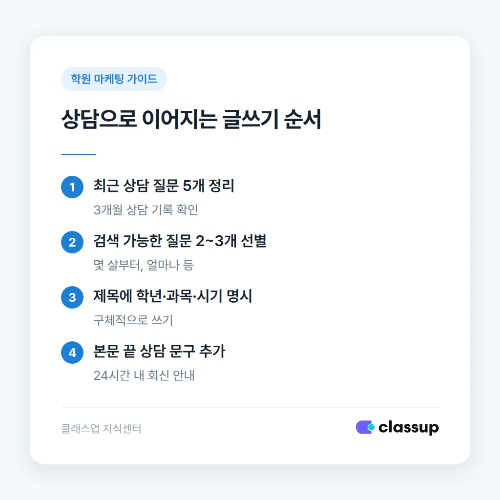 학원 블로그 글감 여섯 가지 유형 정리