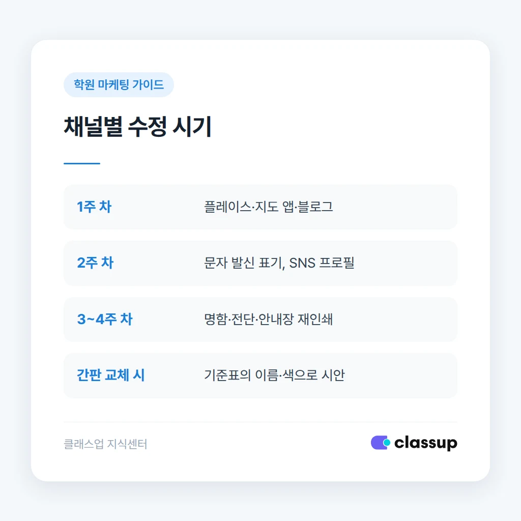 교체 비용이 낮은 채널부터 순서대로 맞추는 일정