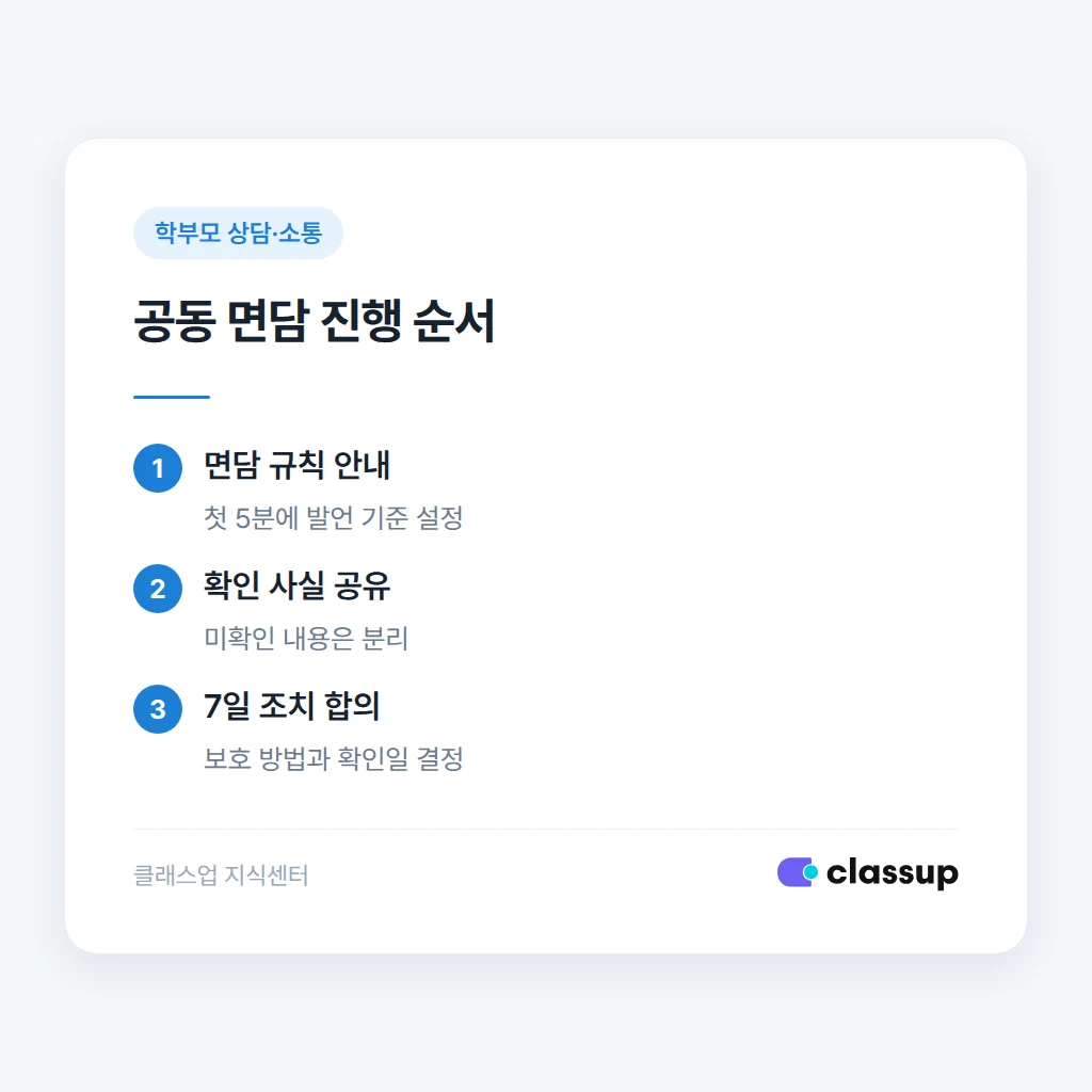 학원 괴롭힘 문제의 개별 학부모 상담 순서