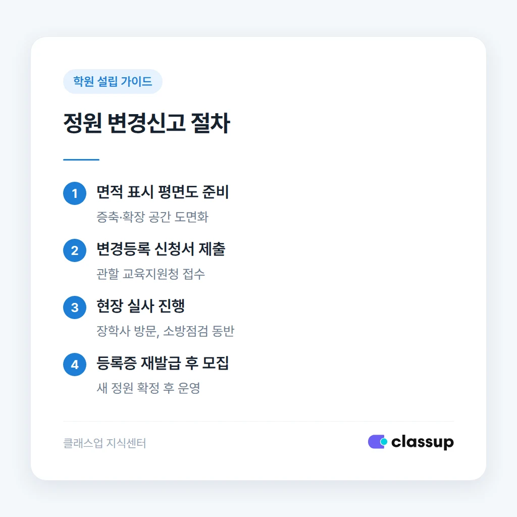정원 변경신고 절차