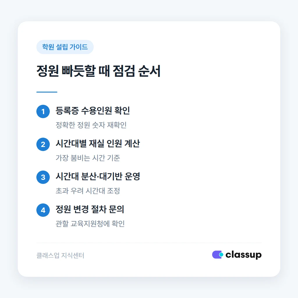 반별 정원 관리 방법