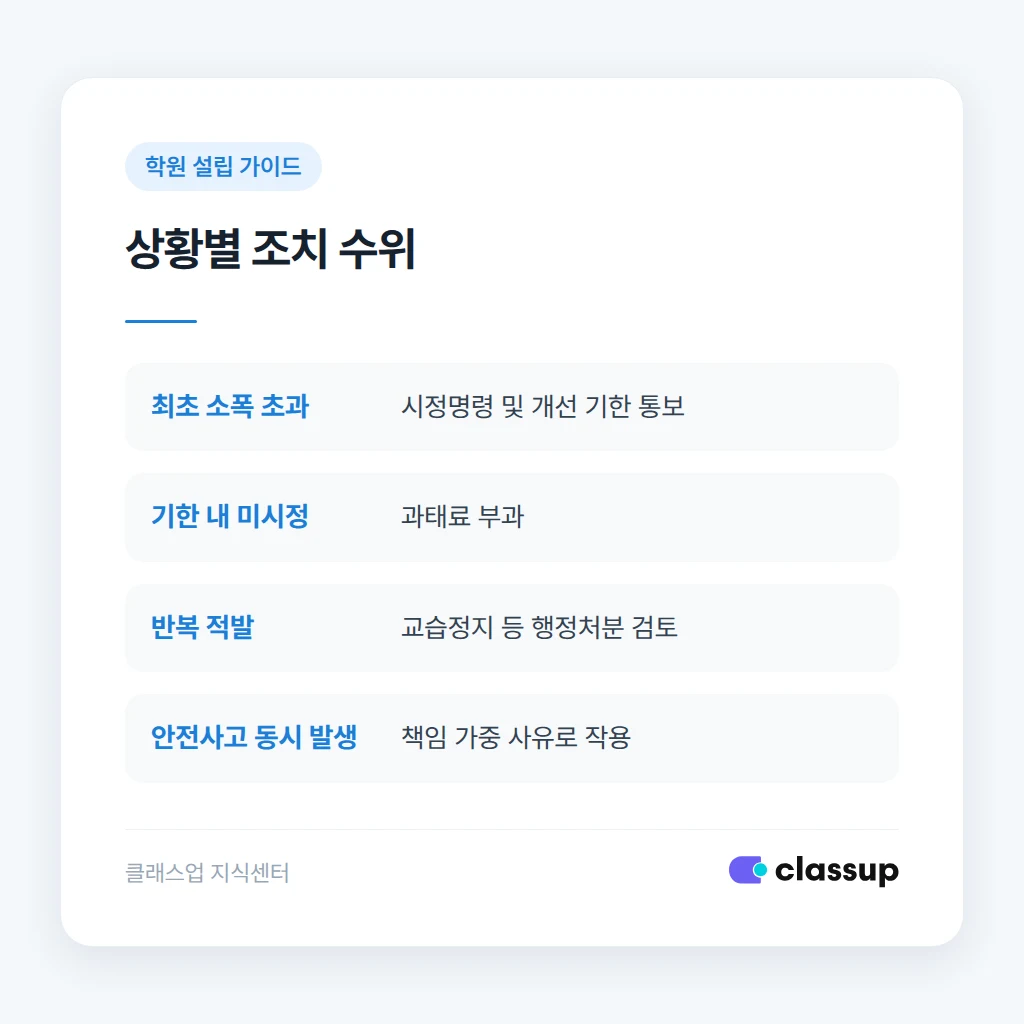 정원 초과 안내 문구 예시