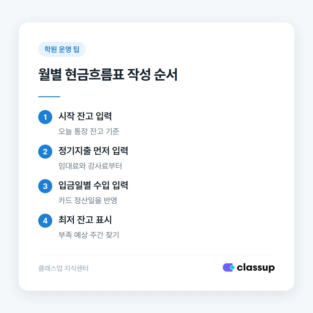 학원 현금흐름표에 입금일과 출금일을 기록하는 방법