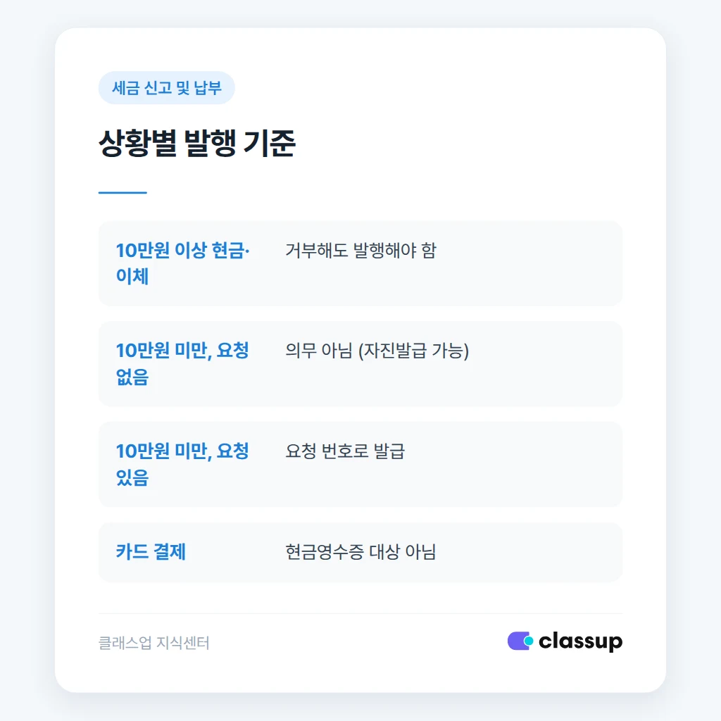 상황별 현금영수증 발행 기준 비교