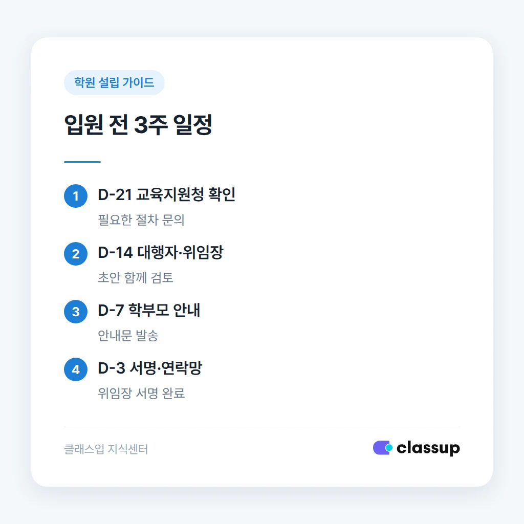 입원 전 날짜별 준비 순서
