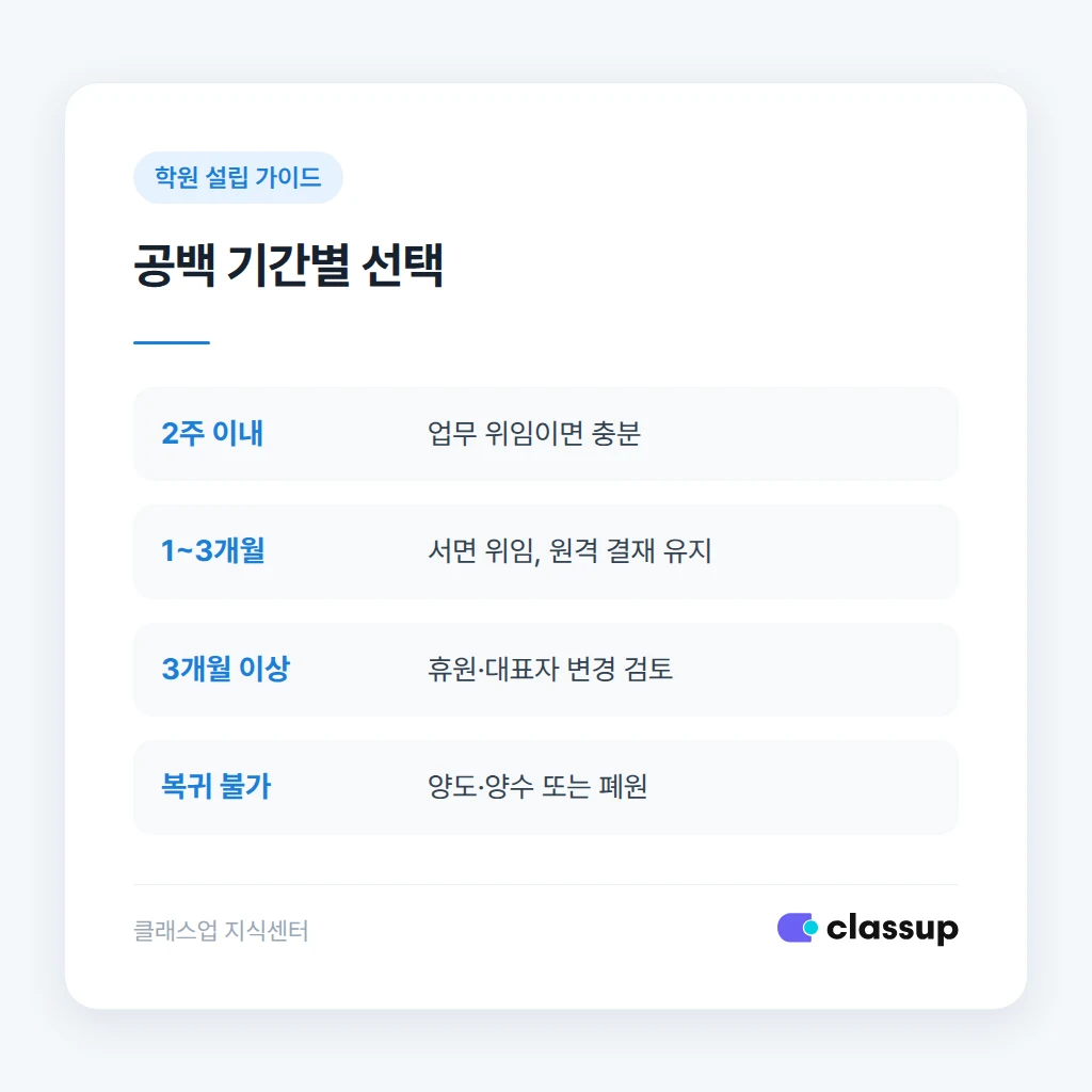 흔히 틀리는 지점과 실제 벌어지는 일