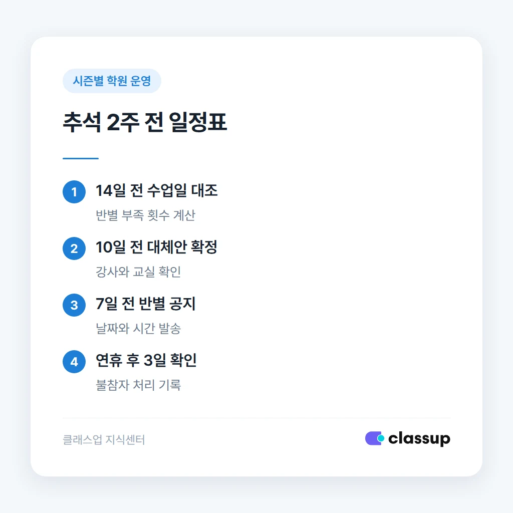 추석 휴원 보강 일정을 정하는 순서