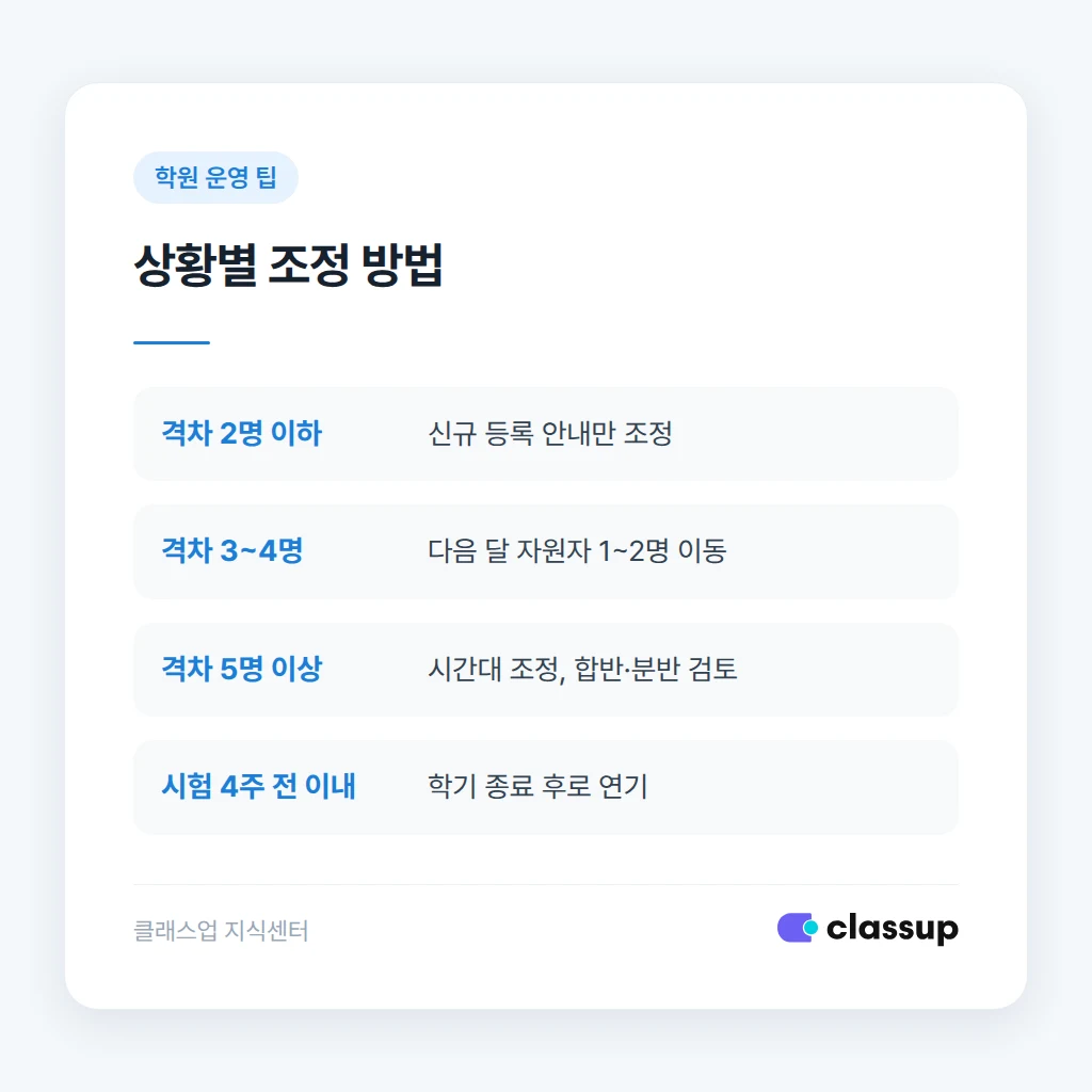 상황별 조정 방법 비교