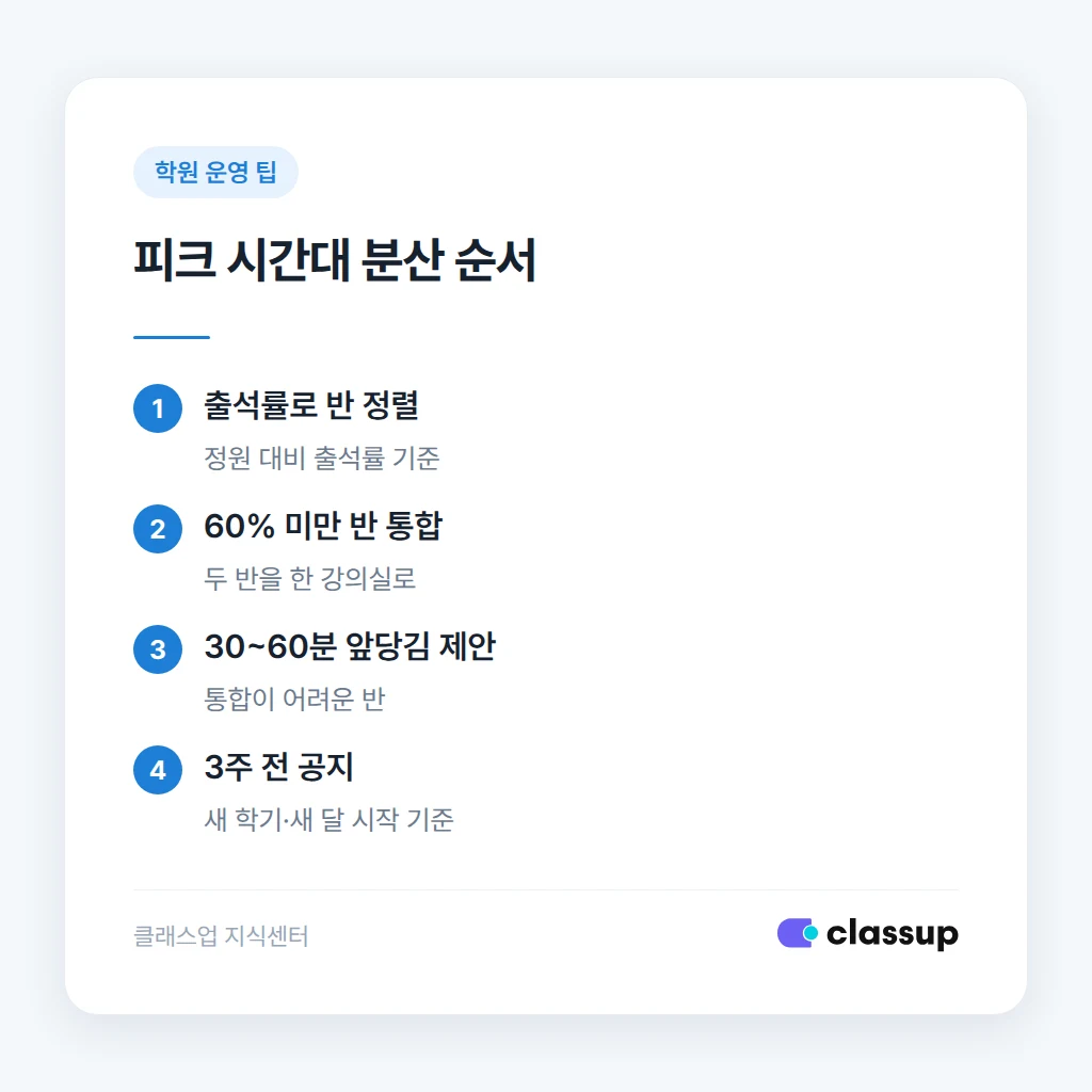 강의실 시간대별 빈칸을 찾는 방법