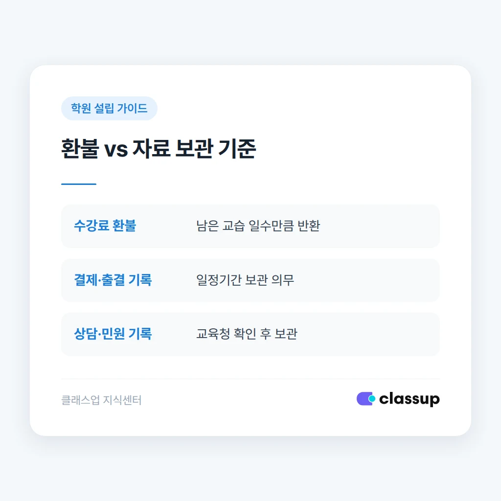 폐원 후 자료 보관 안내