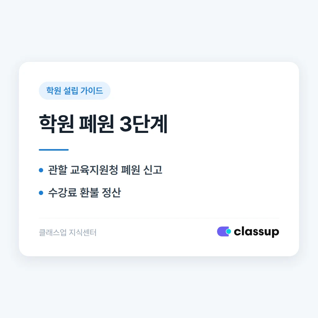 학원 폐원 절차: 신고, 환불, 자료 보관
