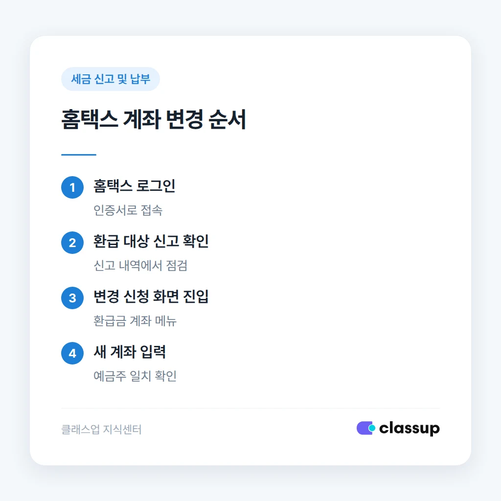 홈택스에서 환급계좌를 변경하는 순서