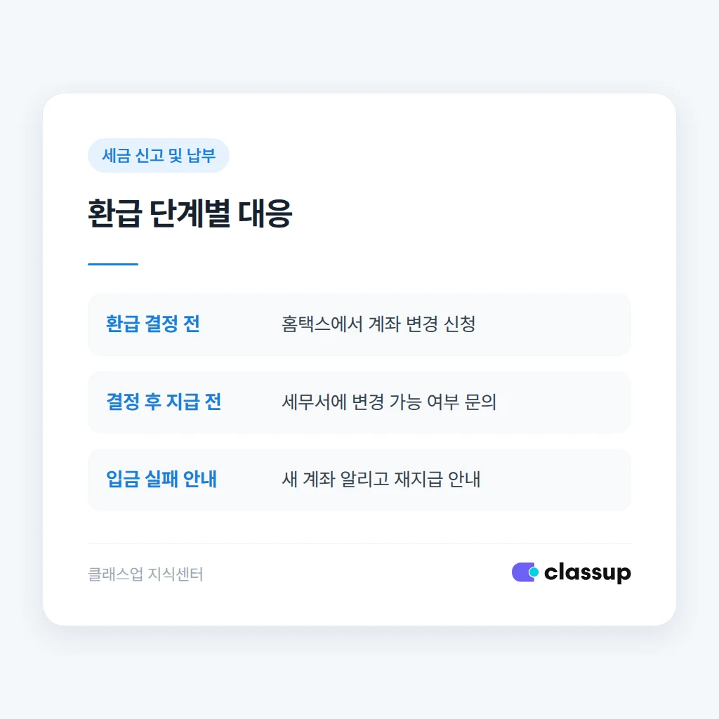 환급 진행 단계별 대응 방법 비교