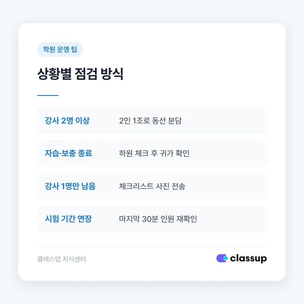 상황별 점검 담당과 방식 비교