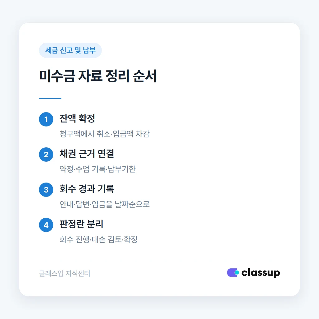미수금 잔액 확정과 증빙 정리 순서