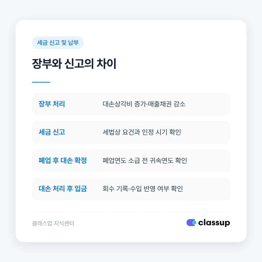 장부 대손 처리와 세금 신고의 차이