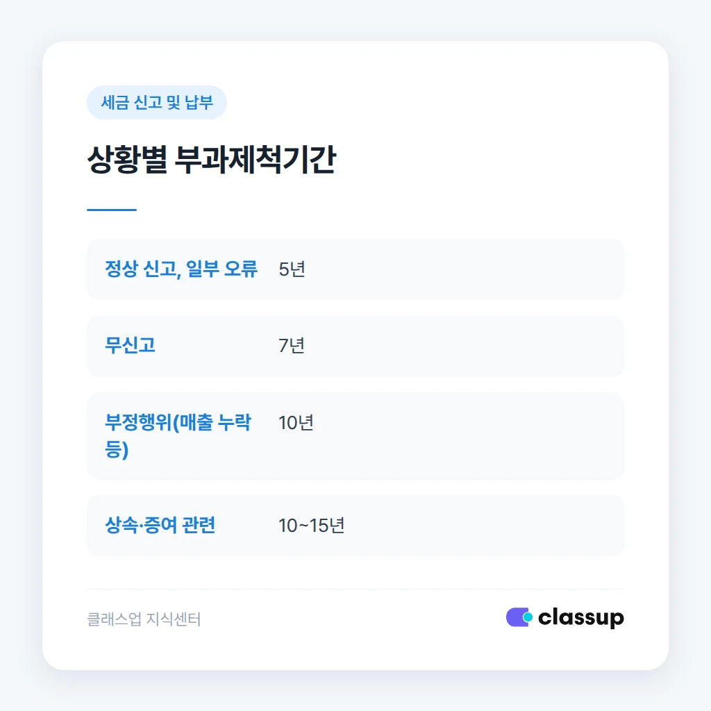 폐업 후 장부 보관 기간과 방법