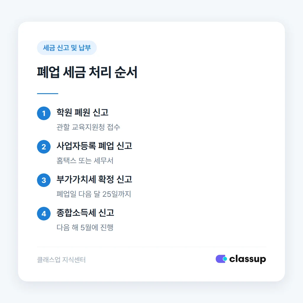 폐업 시 세금 신고 처리 순서