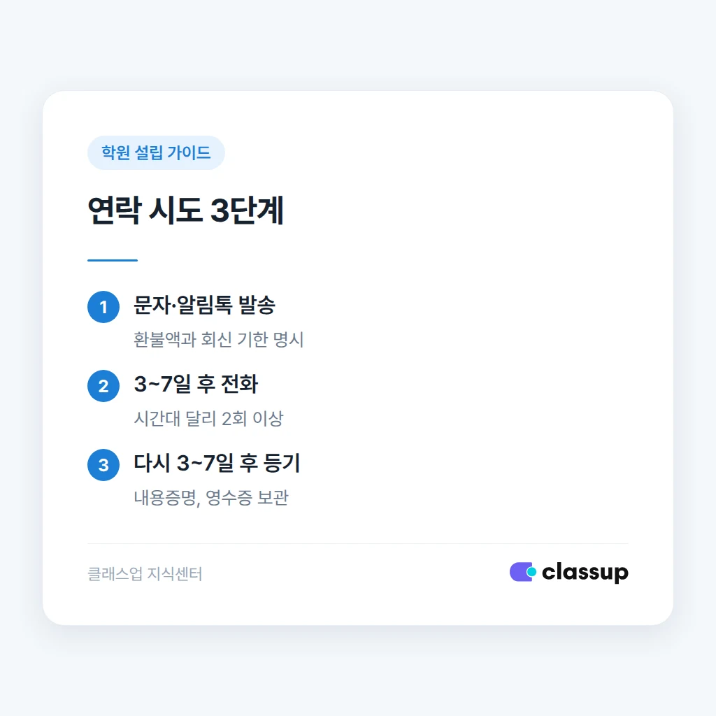연락 시도 순서와 증빙 남기기