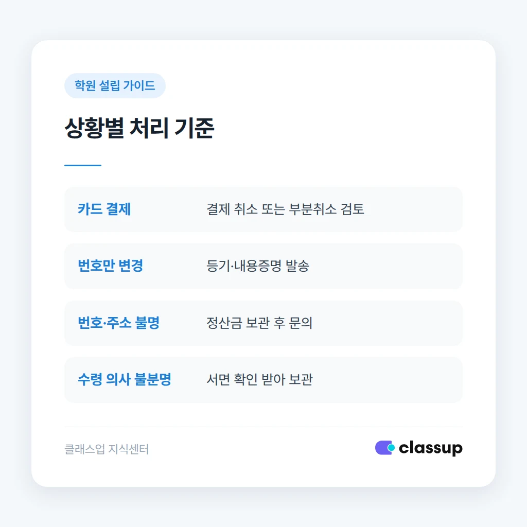 상황별 환불 처리 기준 비교