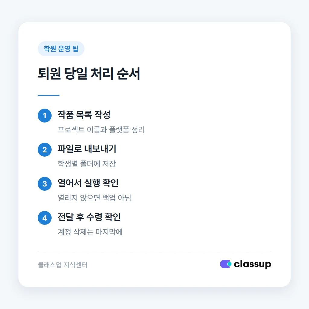 퇴원 당일 작품 백업과 계정 정리 순서