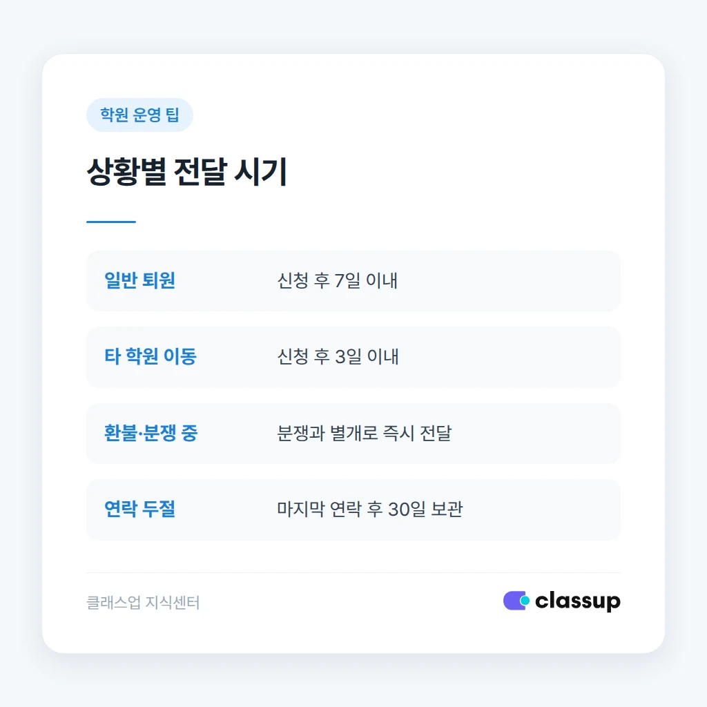 상황별 작품 전달 방식 비교
