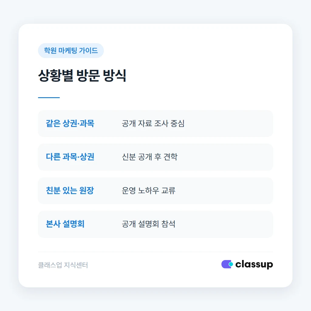 신분 공개 여부에 따른 방문 방식 비교