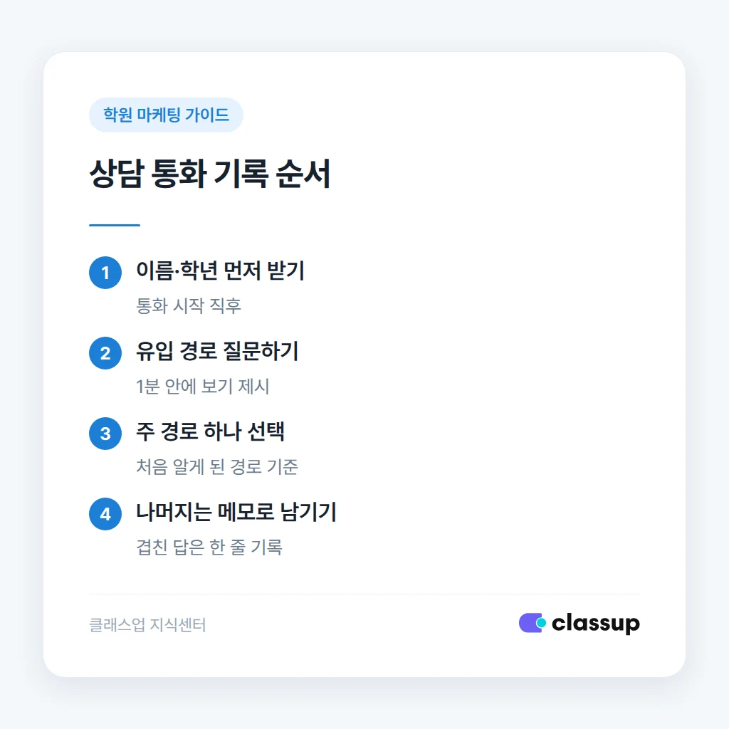 상담 통화에서 유입 경로를 묻고 기록하는 순서