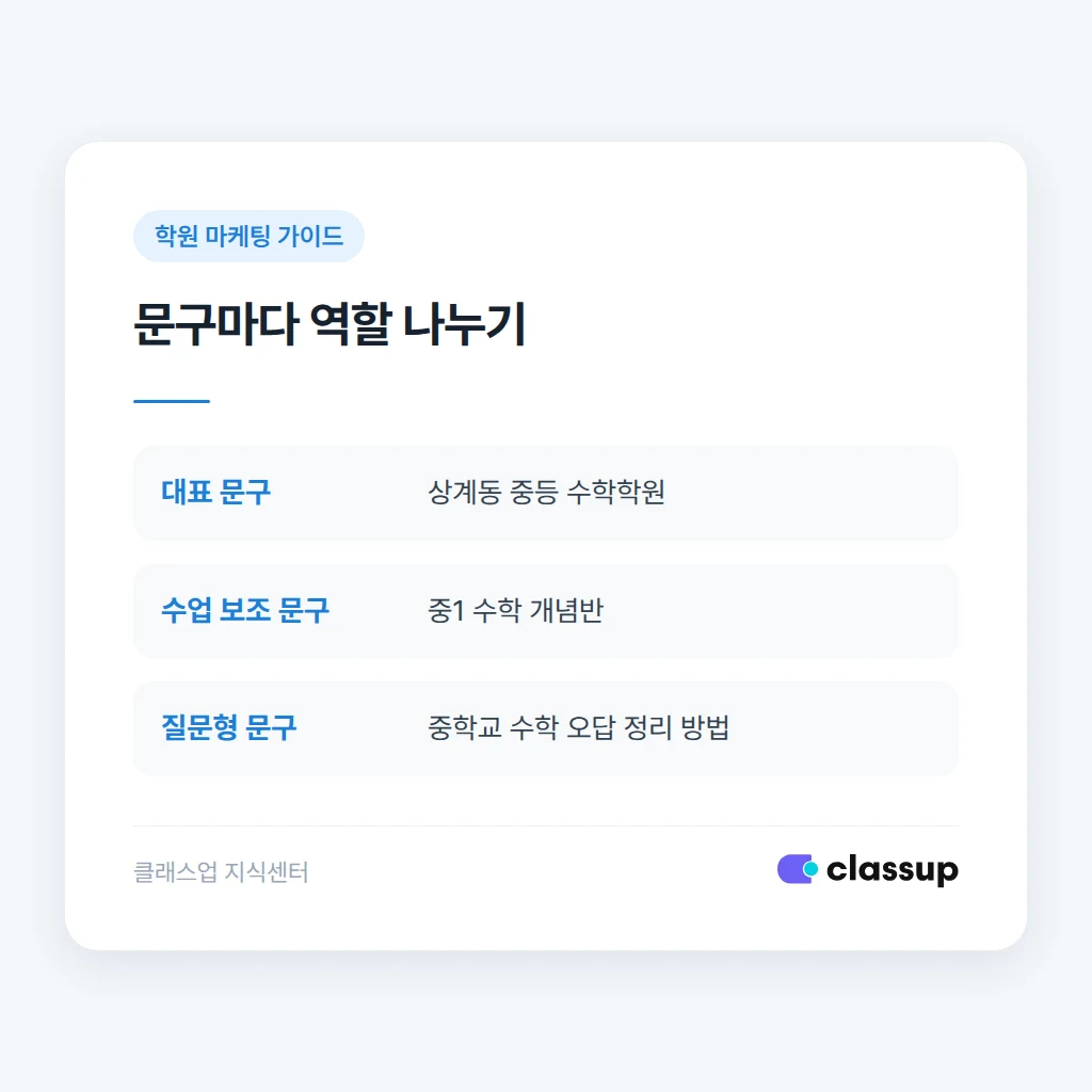 대표 문구와 보조 문구의 역할 비교