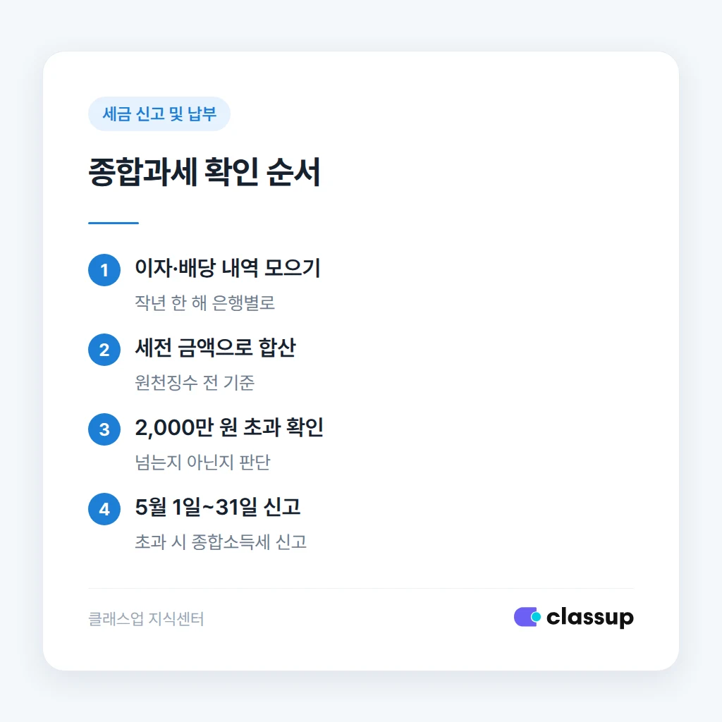 금융소득 2천만 원 초과 여부를 확인하는 순서