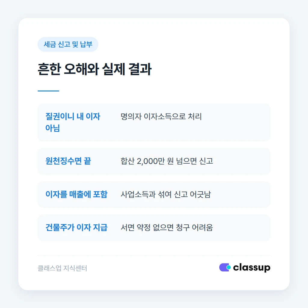 보증금 예치금 이자에서 자주 틀리는 지점과 결과