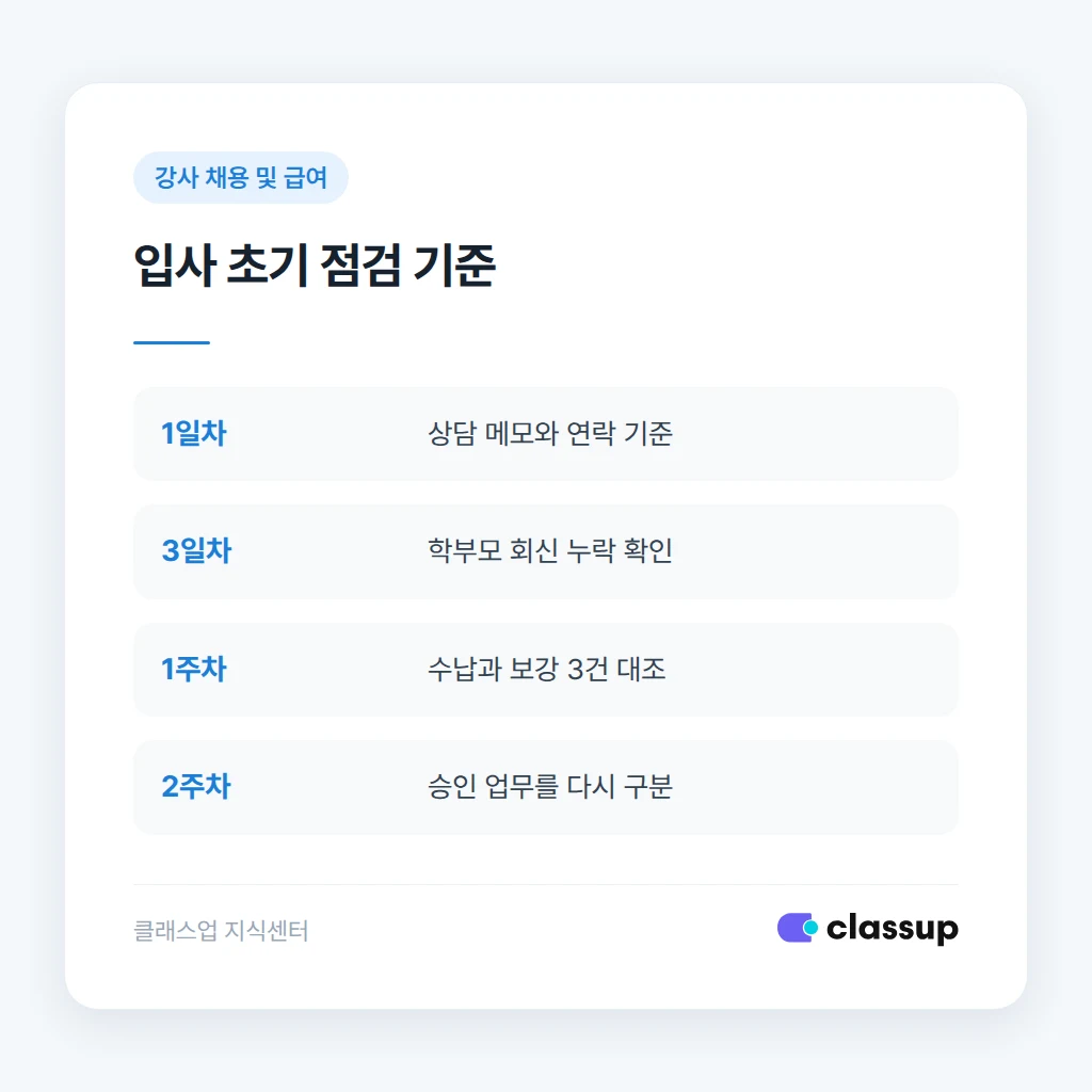 학원 데스크 직원 입사 초기 업무 점검 기준