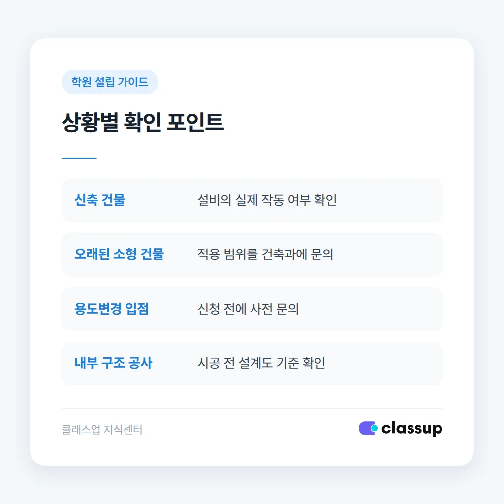 임대인 확인과 서면 기록