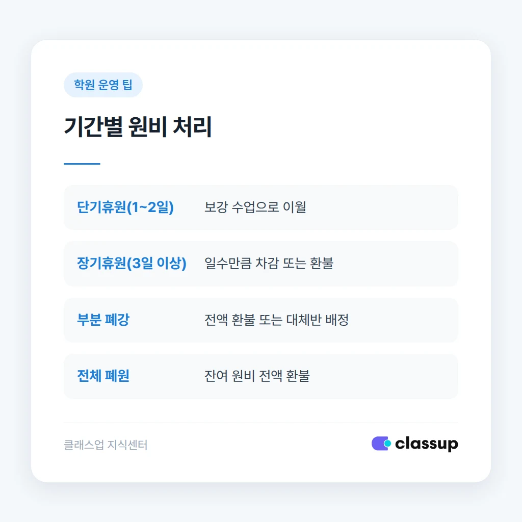 비상연락망과 역할 분담