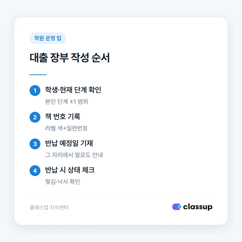 대출 장부 작성 순서
