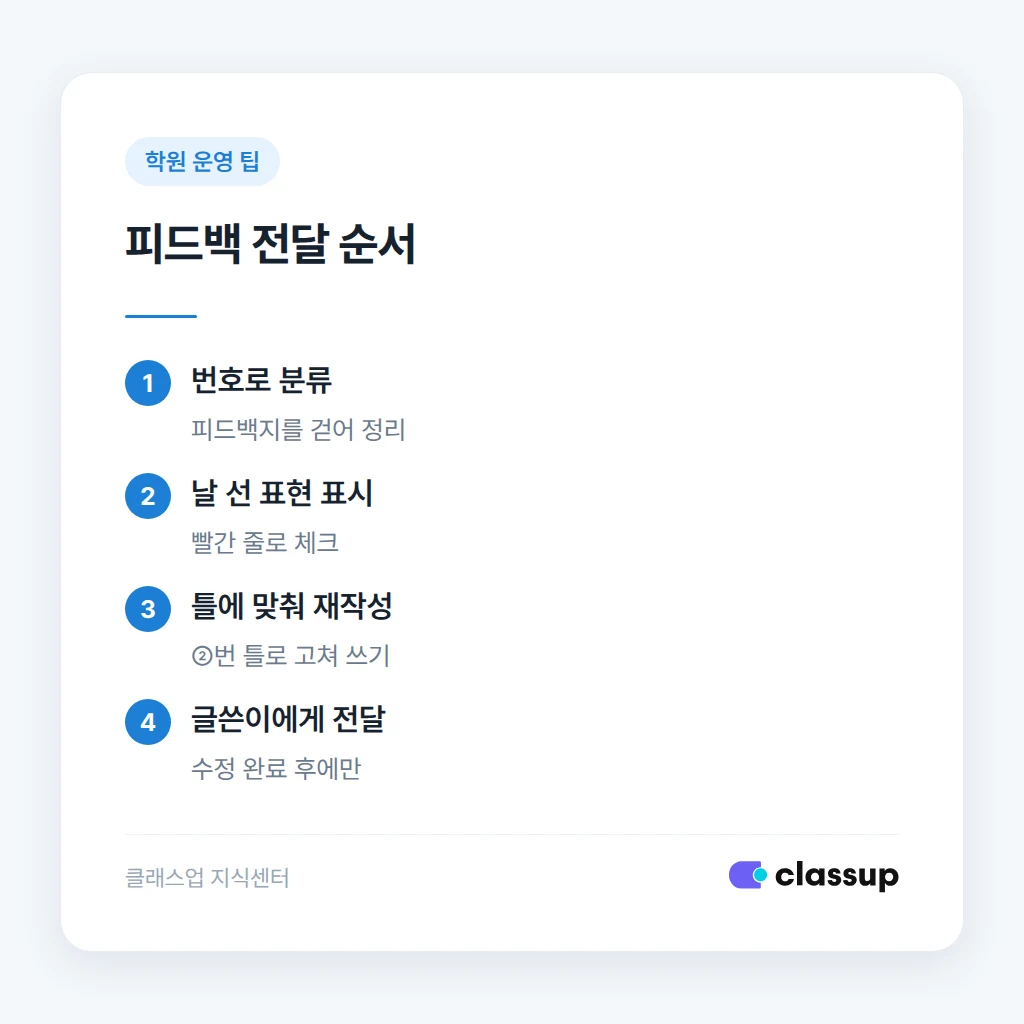 기준표 3항목과 피드백 진행 순서