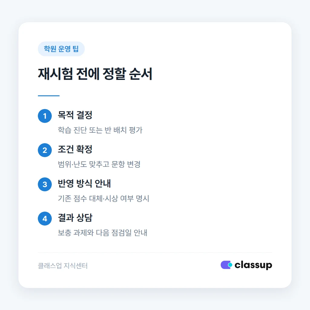 재시험 문제와 성적 반영 조건을 정하는 순서