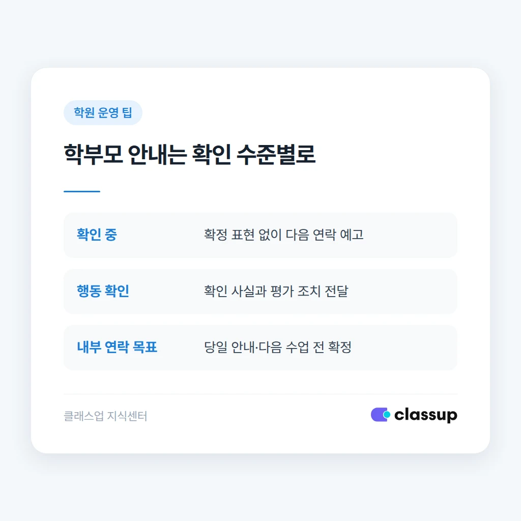 확인 중인 상황과 확인된 상황의 학부모 안내 차이